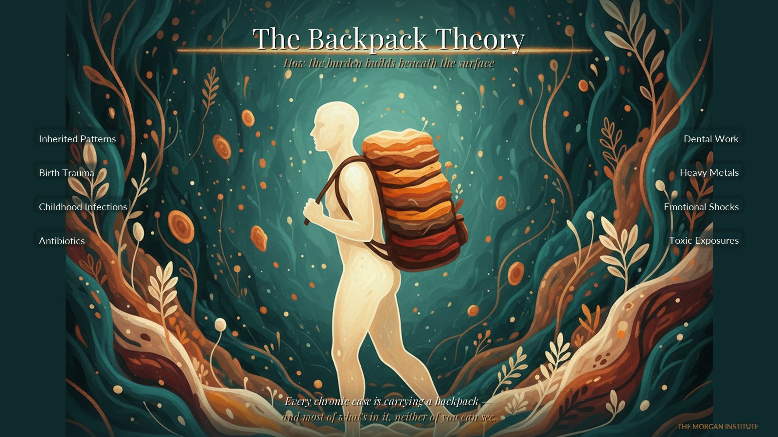 The Backpack Theory